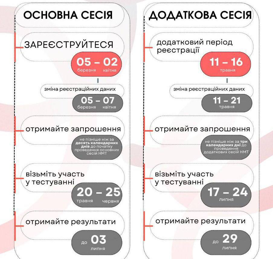 Календар НМТ-2026